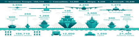 Normandy tours options